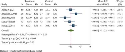 Unveiling the therapeutic role of Dachaihu decoction in acute cholecystitis: a comprehensive systematic review and meta-analysis of its efficacy and safety